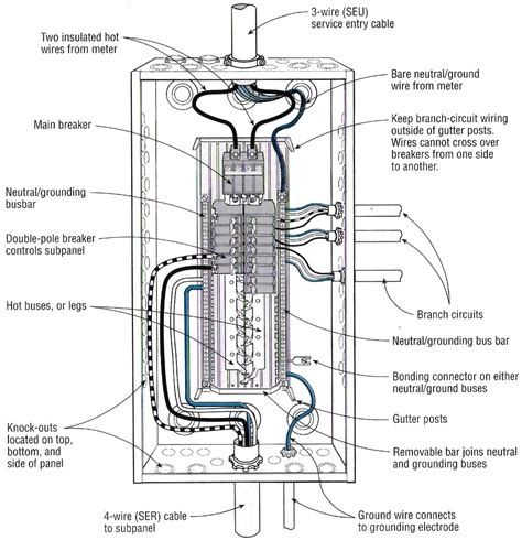 electrical panel box drawing|electrical panel schematic diagram.